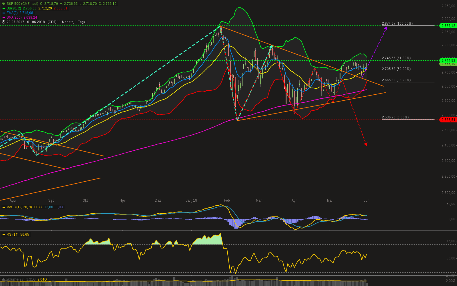 QuoVadisDax - das Original - Nachfolgethread 1057299