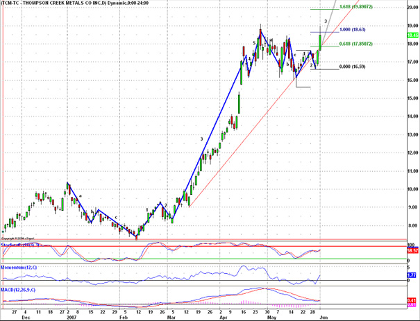 Thompson Creek Metals (Blue Pearl Mng) 101304
