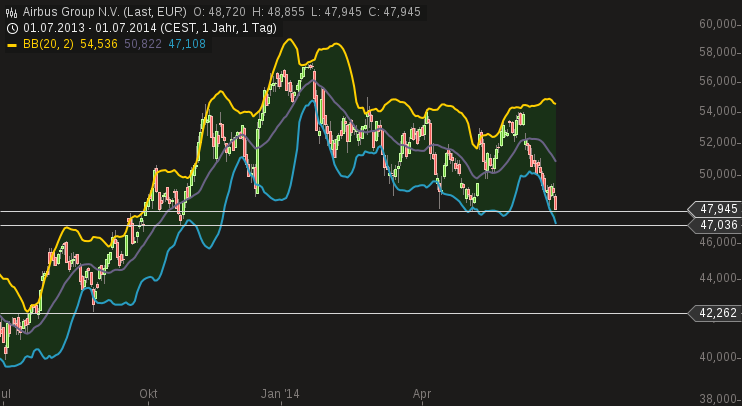 EADS, ein Vogel will nicht fliegen 737198