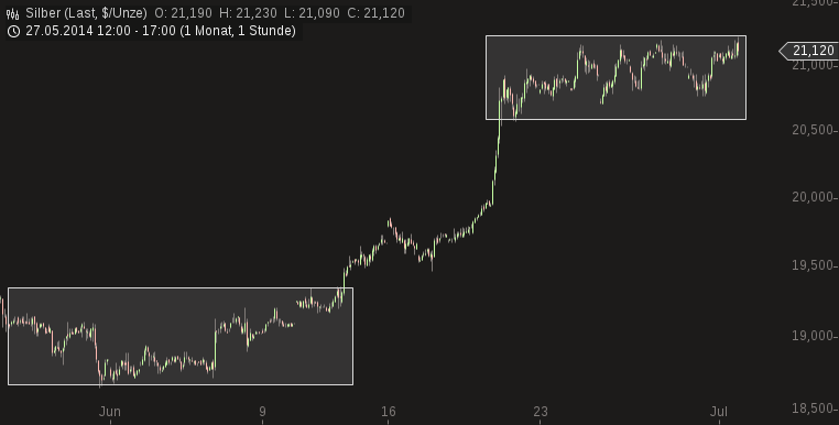 Freunde des Silbers 737248