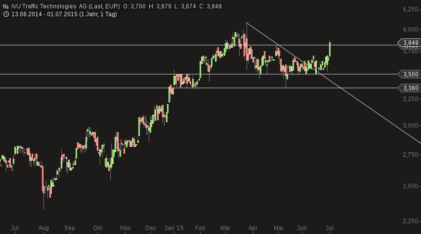 IVU TRAFFIC TECHNOLOGIES AG controls the city 837638