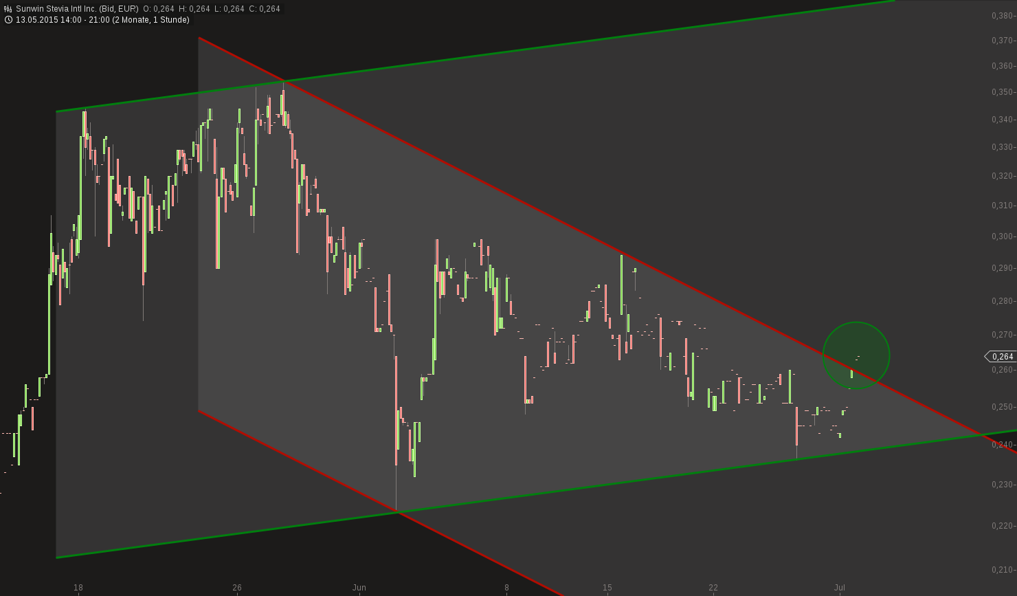 sunwin wird laufen 837708