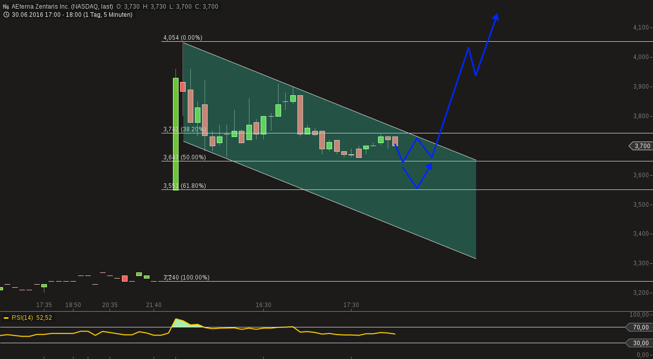 Thema Aeterna Zentaris 924419
