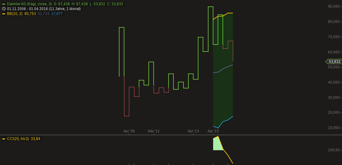 K+S wird unterschätzt 924420