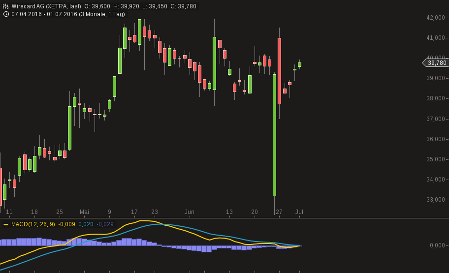 Wirecard 2014 - 2025 924450