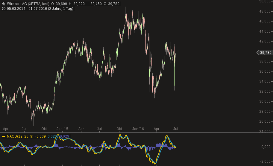 Wirecard 2014 - 2025 924453