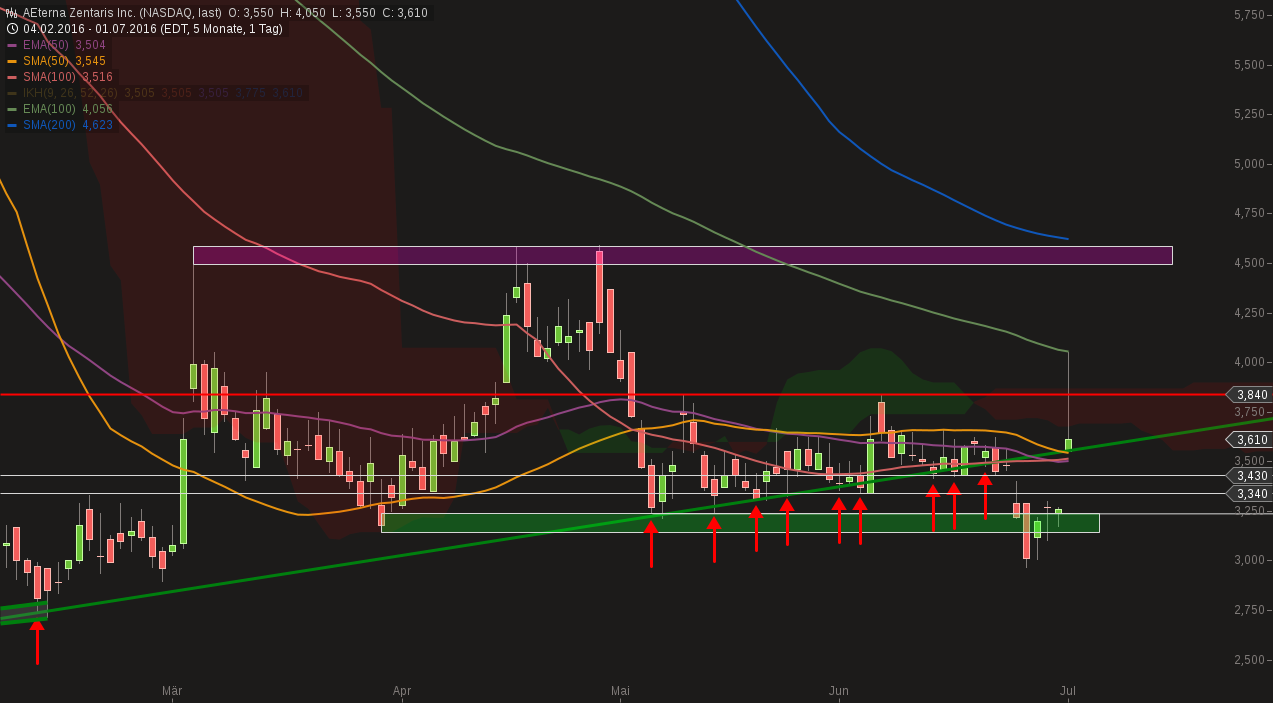 Thema Aeterna Zentaris 924481