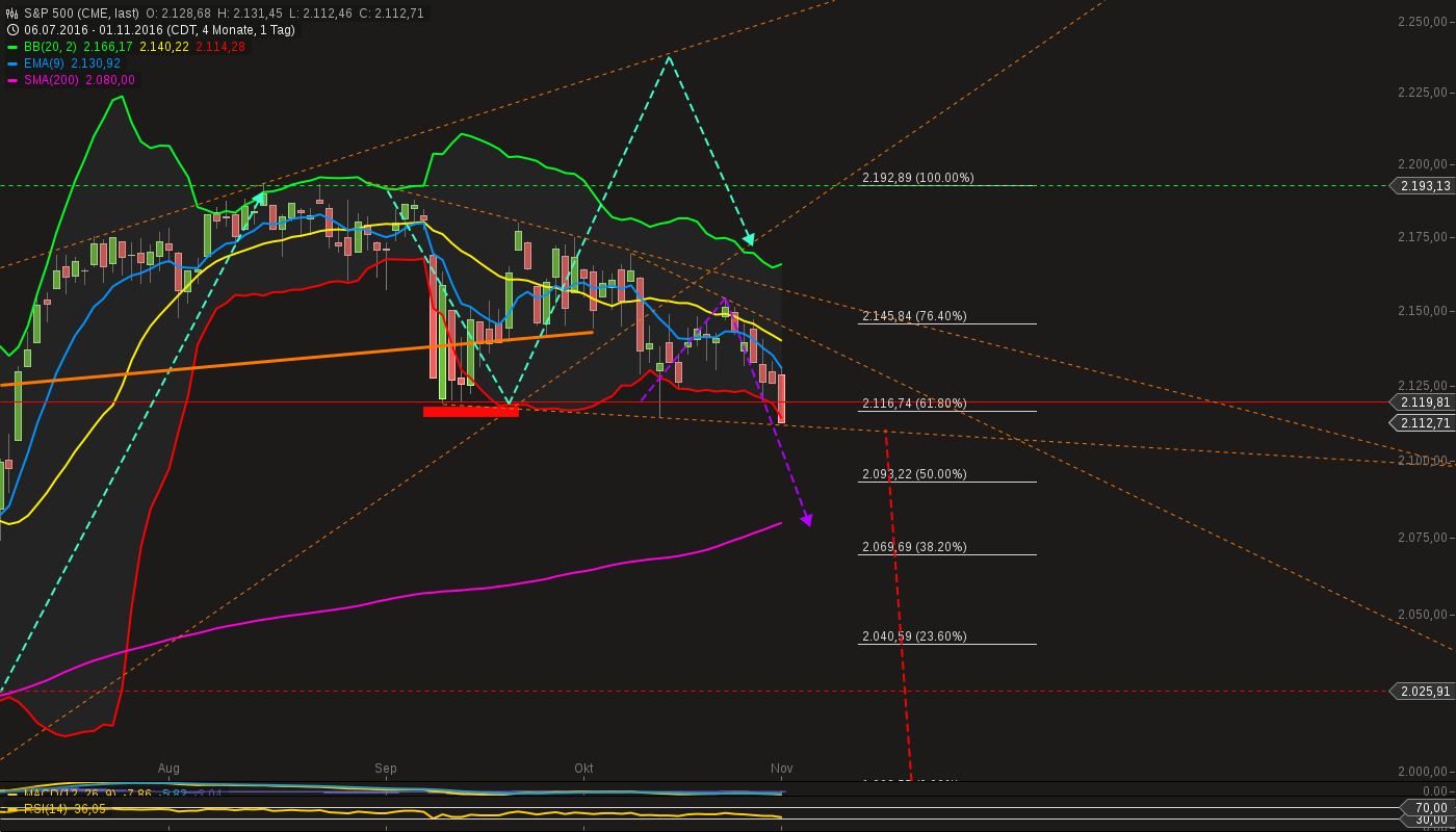 QuoVadisDax - das Original - Nachfolgethread 949426