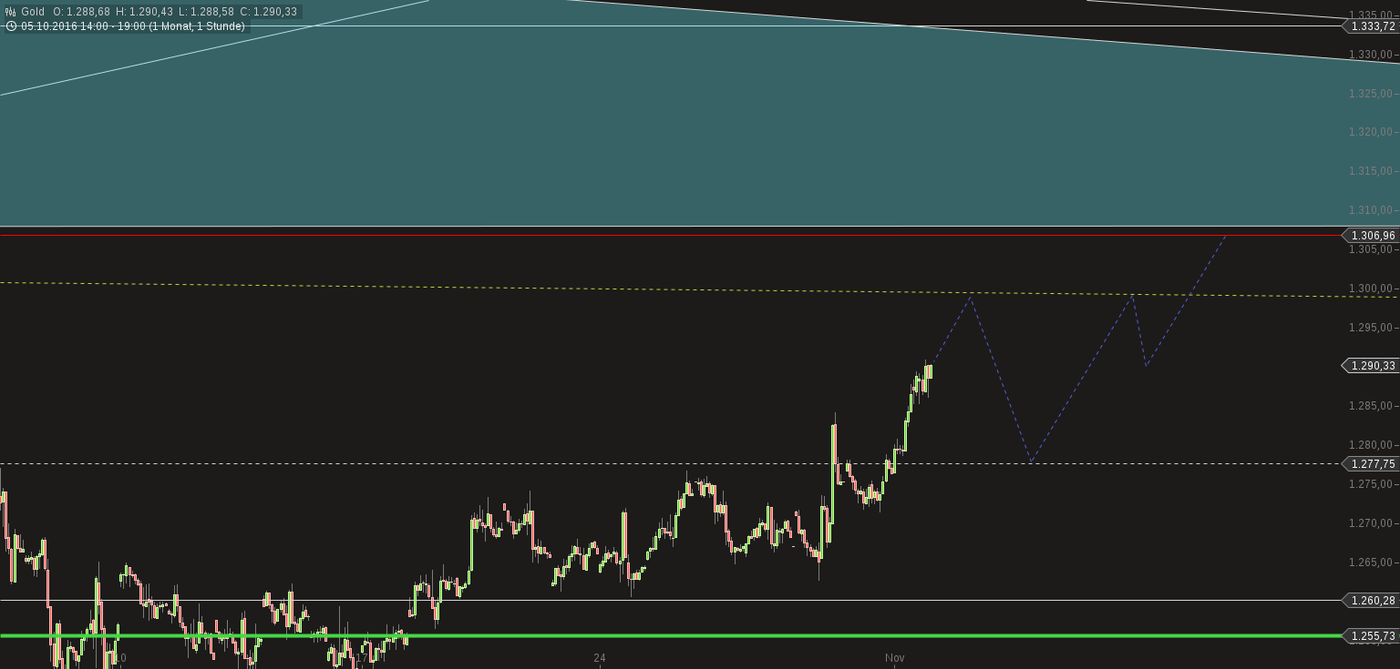 Ich kauf jetzt Highland Gold mit AISC 640 USD 949453