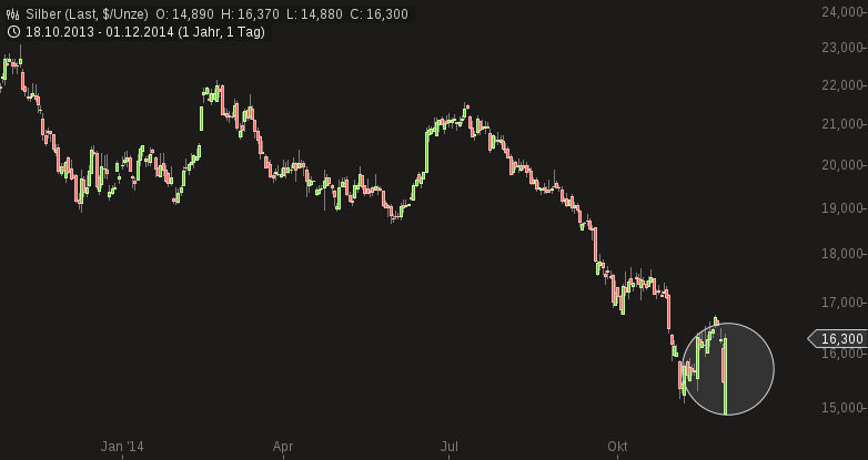 Freunde des Silbers 777900