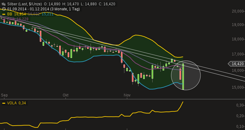 Freunde des Silbers 777918