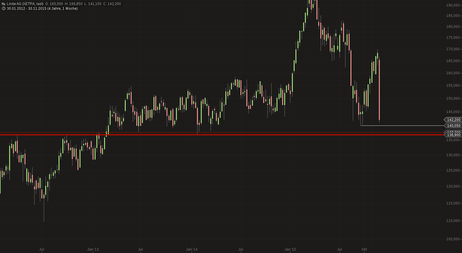 QuoVadisDax - das Original - Nachfolgethread 875418