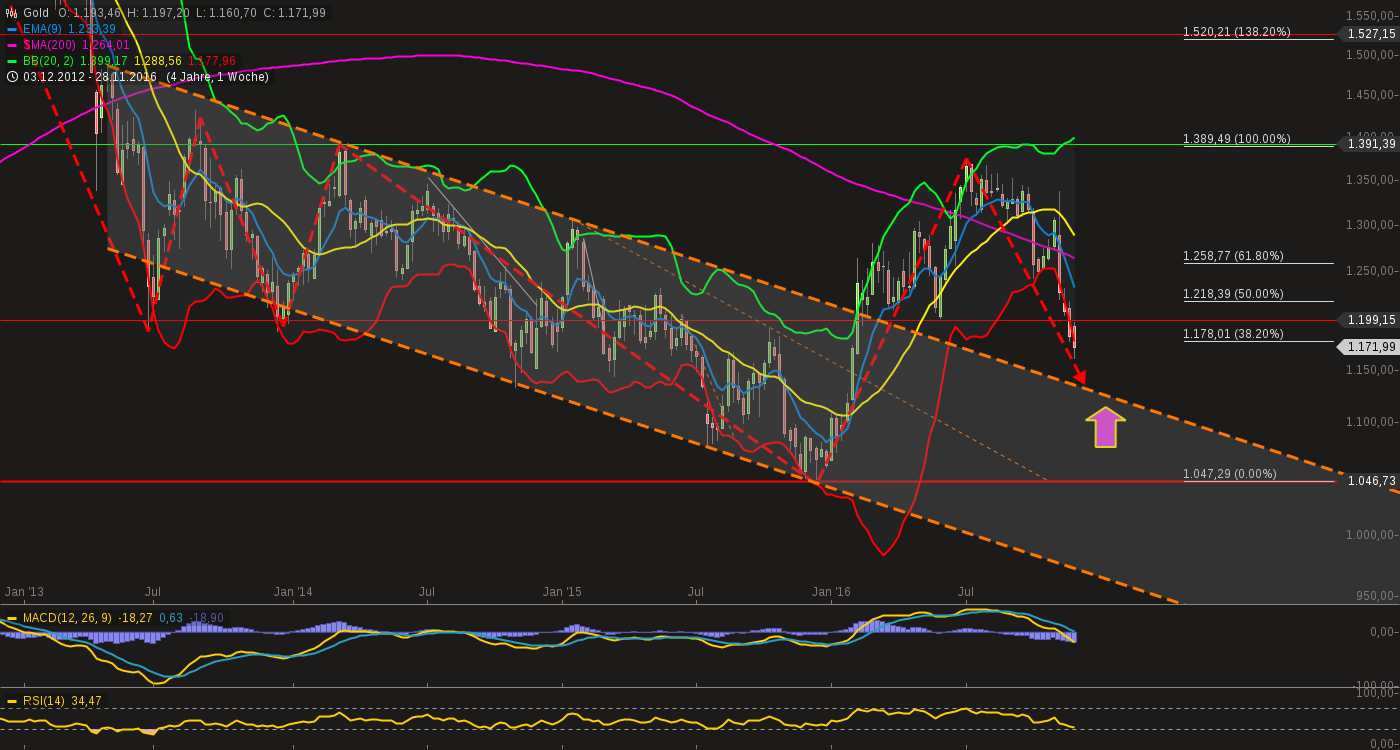 QuoVadisDax - das Original - Nachfolgethread 955970