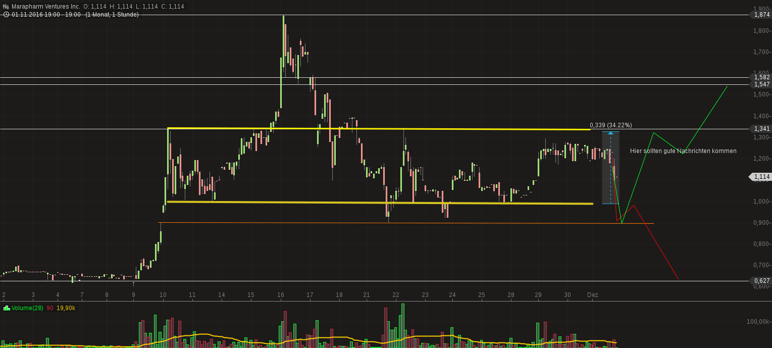 Erstaunlich das noch Niemand 955974