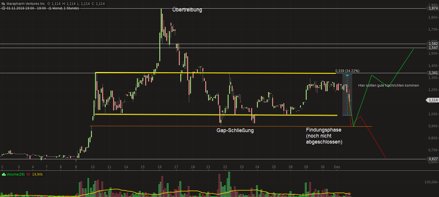 Erstaunlich das noch Niemand 956225