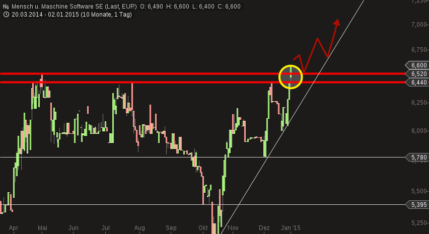 Mensch und Maschine....Sensationell ? 786119