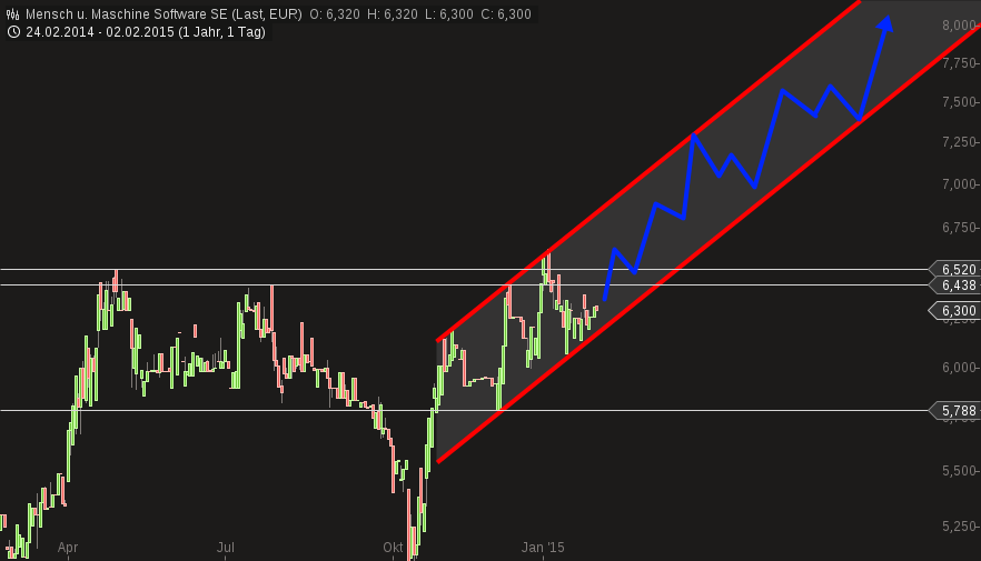 Mensch und Maschine....Sensationell ? 795356