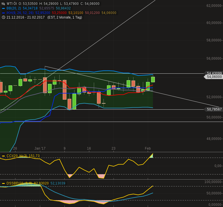 News, Fakten, Entwicklungen zum Marktgeschehen! 968858