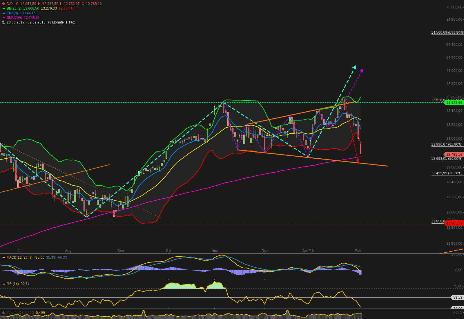 QuoVadisDax - das Original - Nachfolgethread 1038695