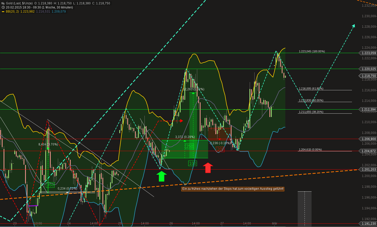 QuoVadisDax - das Original - Nachfolgethread 803871