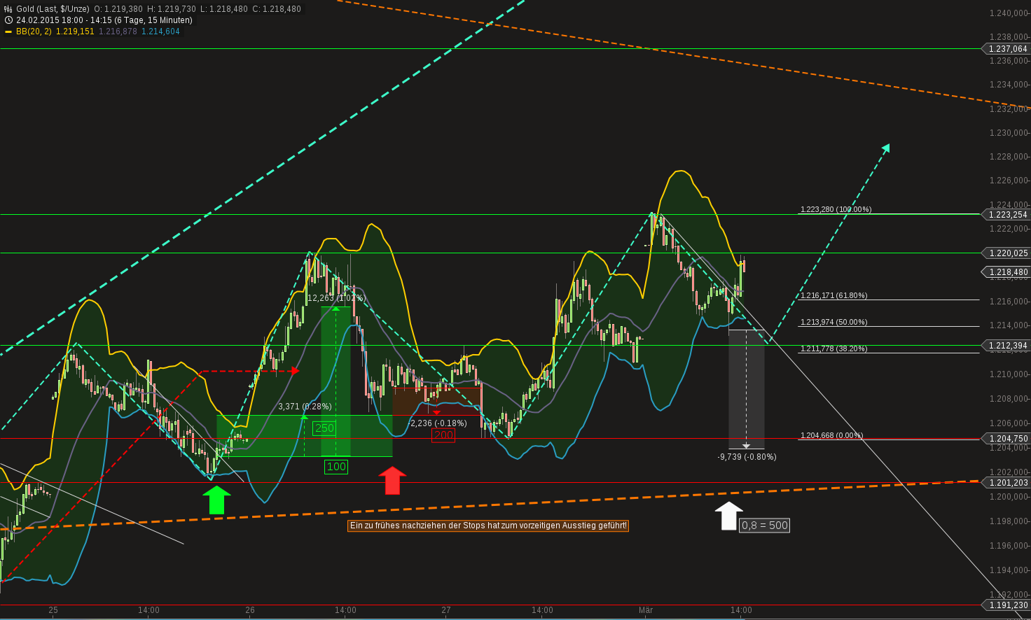 QuoVadisDax - das Original - Nachfolgethread 803964