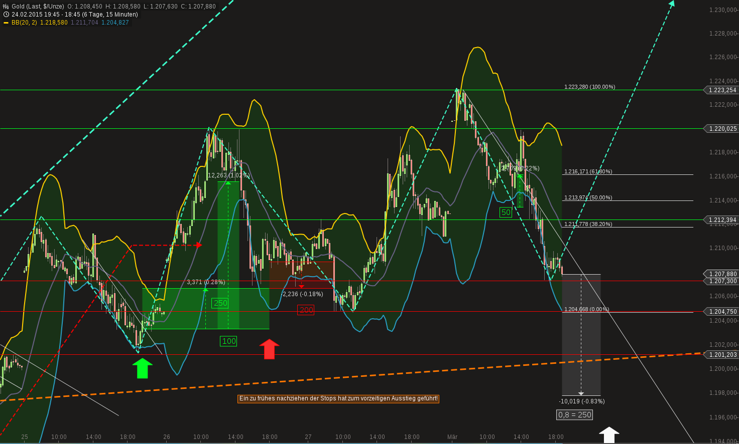 QuoVadisDax - das Original - Nachfolgethread 804083