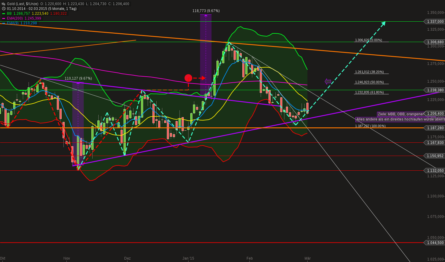 QuoVadisDax - das Original - Nachfolgethread 804154