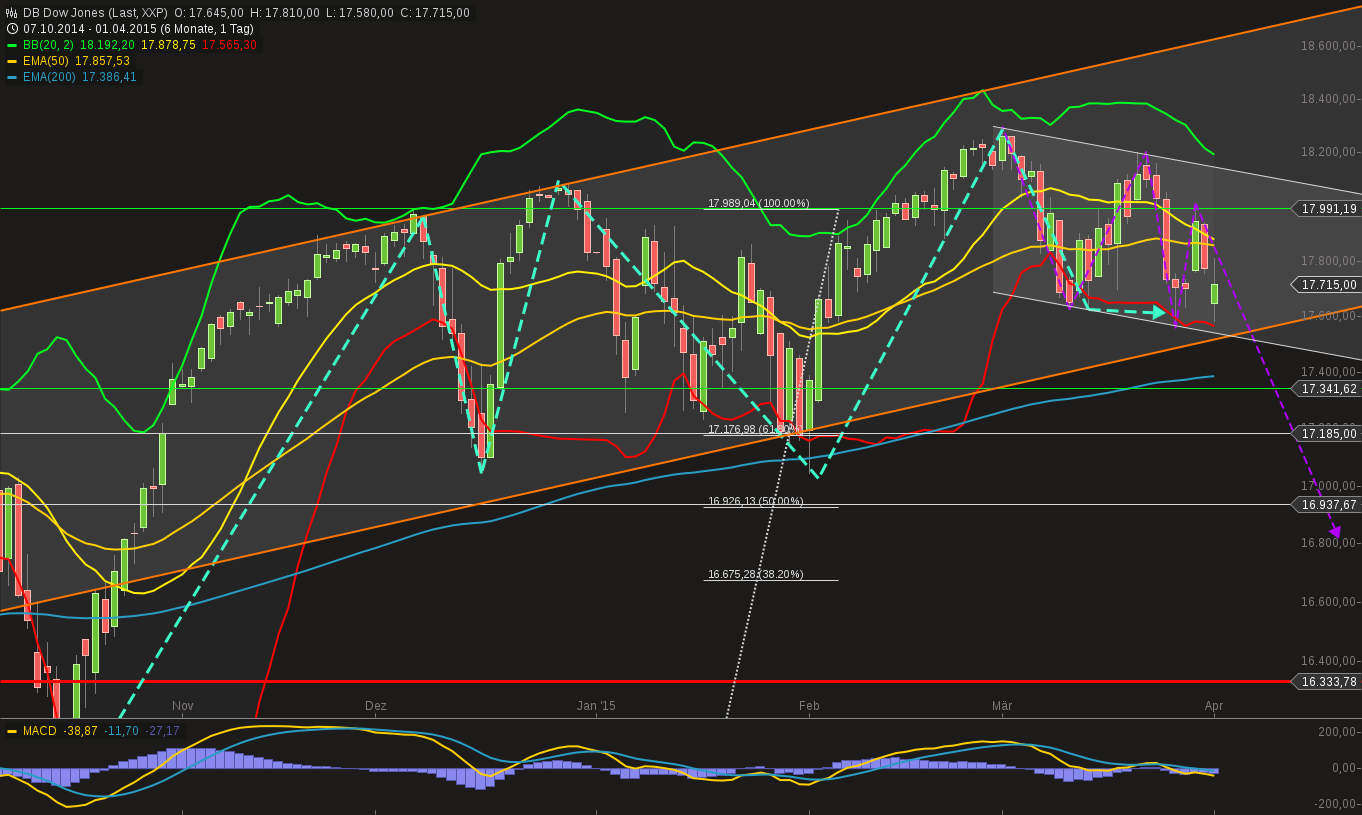 QuoVadisDax - das Original - Nachfolgethread 814282