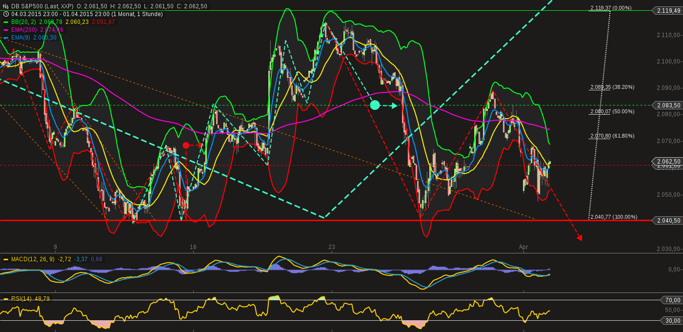 QuoVadisDax - das Original - Nachfolgethread 814283