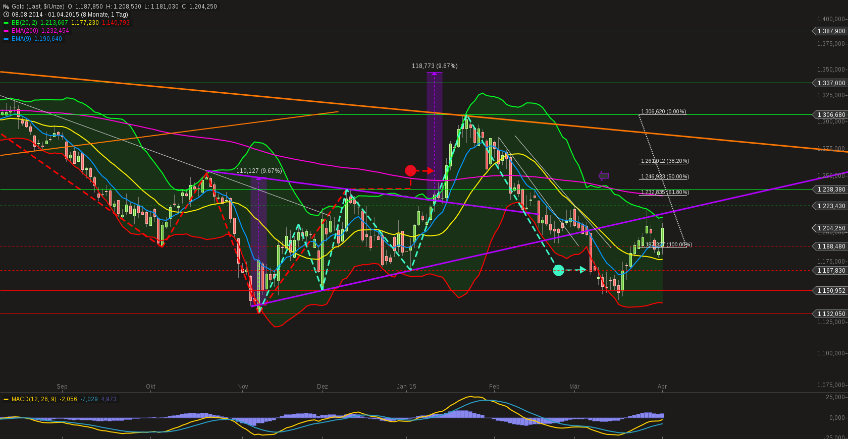 QuoVadisDax - das Original - Nachfolgethread 814286
