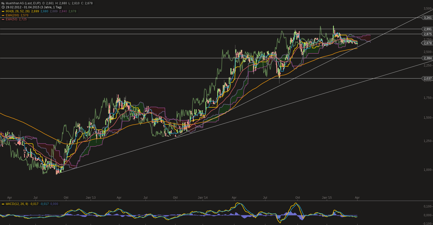 Obacht Freunde: MUEHLHAN geht steil! 814298