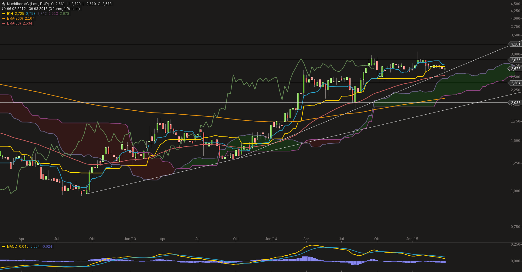 Obacht Freunde: MUEHLHAN geht steil! 814301