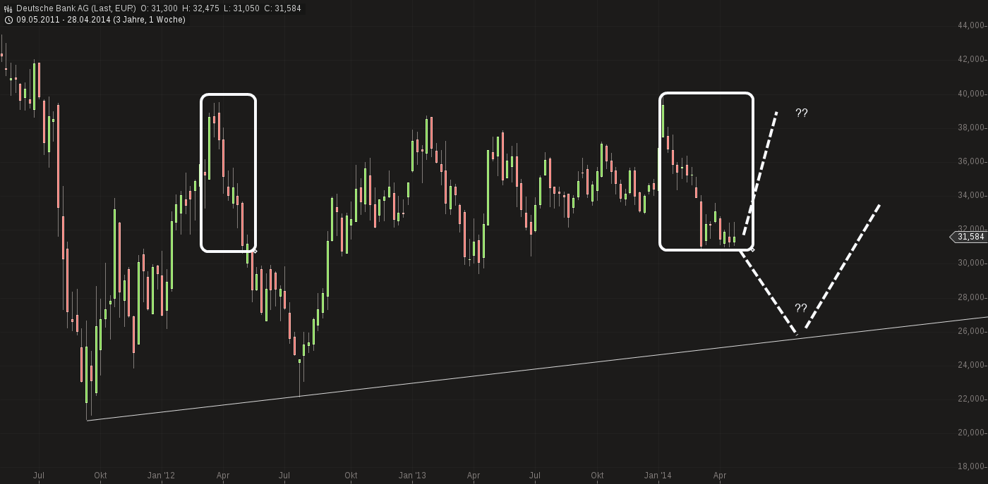 Deutsche Bank (moderiert 2.0) 719683