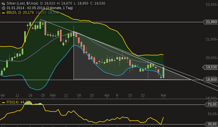 Freunde des Silbers 719710
