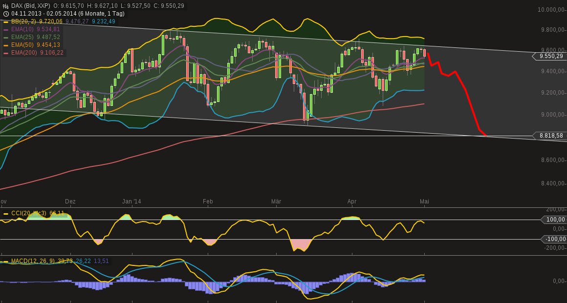 QV ultimate (unlimited) 719774
