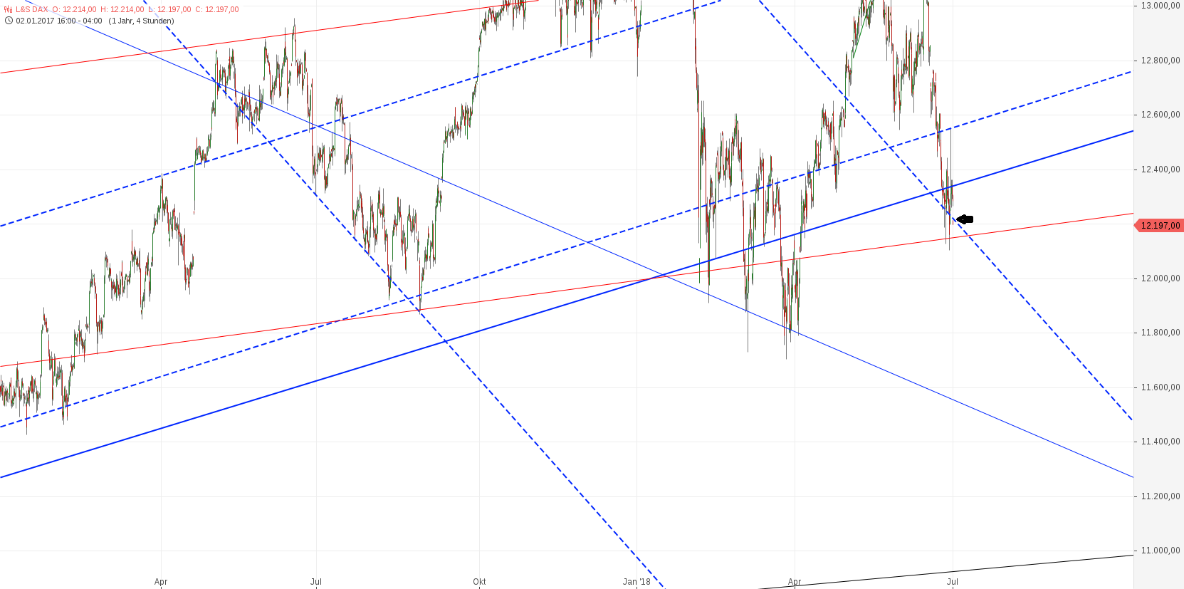Gold und weitere interessante Anlagemöglichkeiten. 1062570