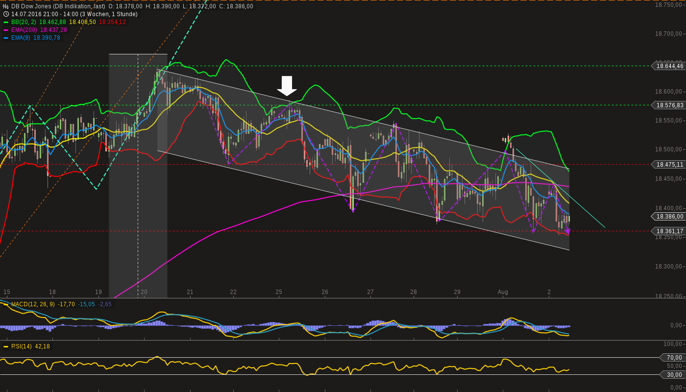QuoVadisDax - das Original - Nachfolgethread 930666