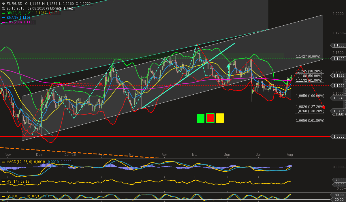 QuoVadisDax - das Original - Nachfolgethread 930753