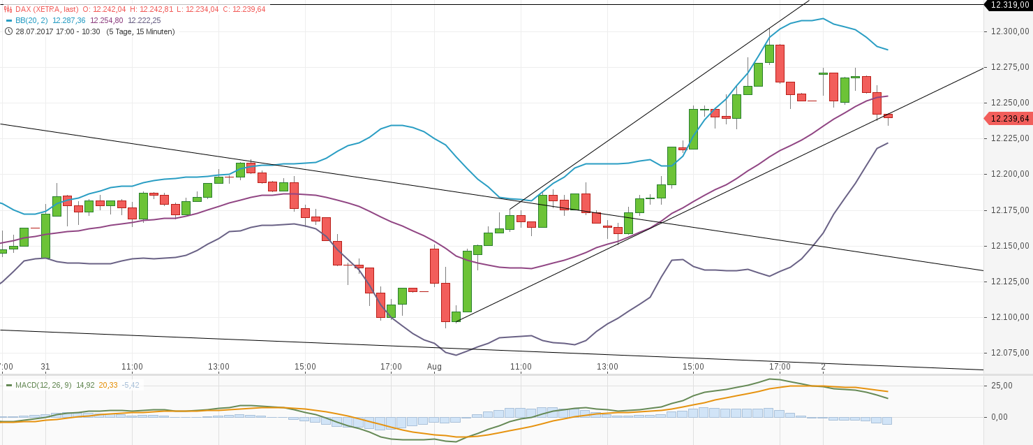 2017 QV-GDAXi-DJ-GOLD-EURUSD-JPY 1004837
