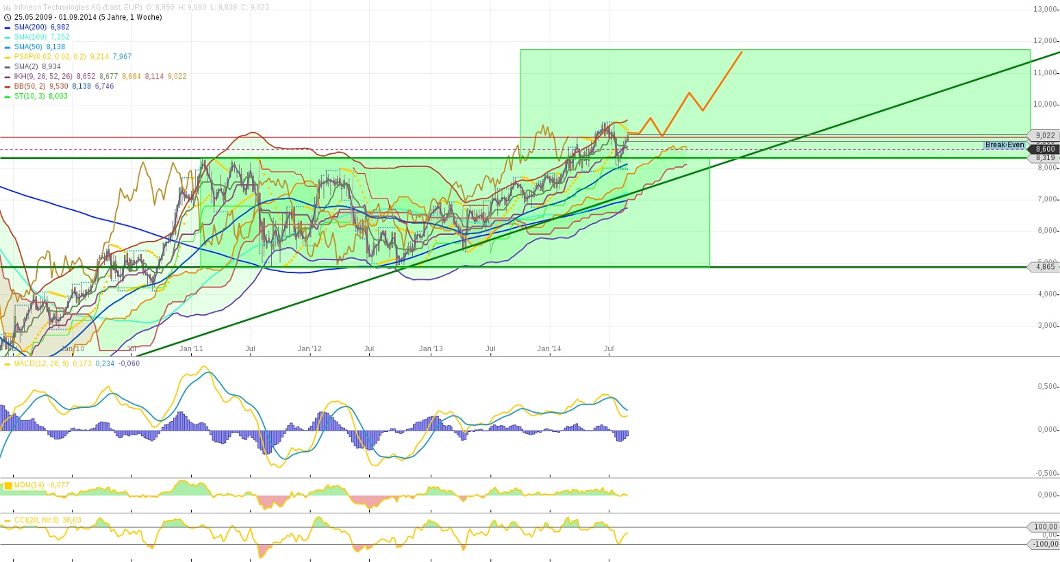 Infineon (moderiert) 753261