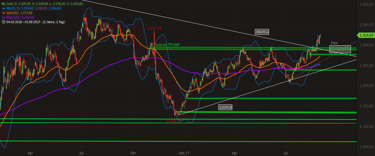 Barrick Gold 2.0 1010054