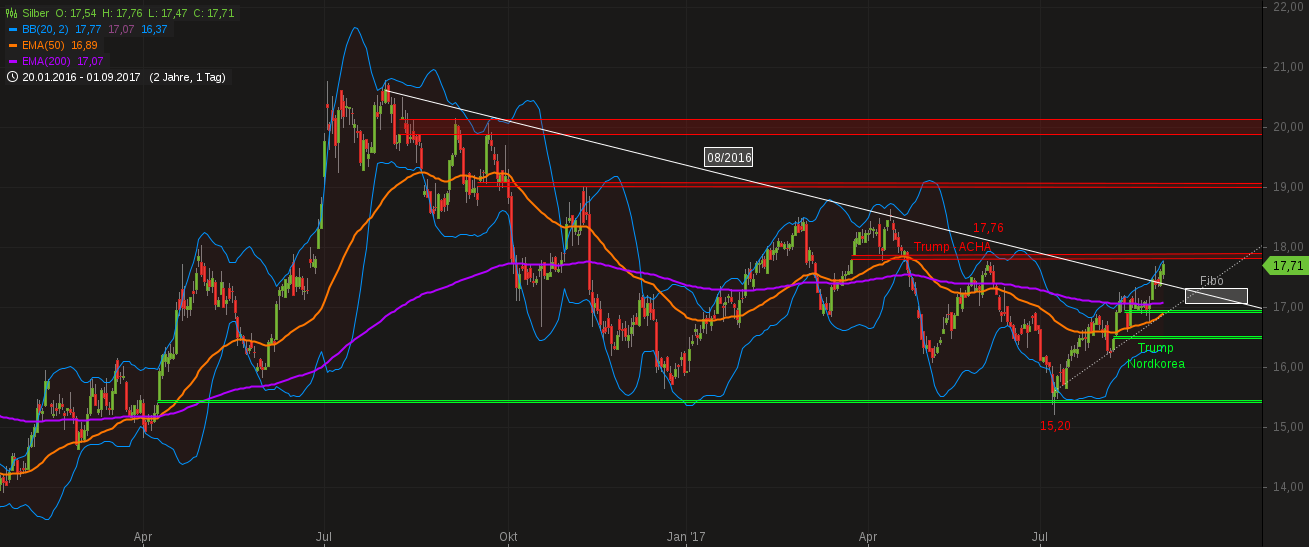 Barrick Gold 2.0 1010055