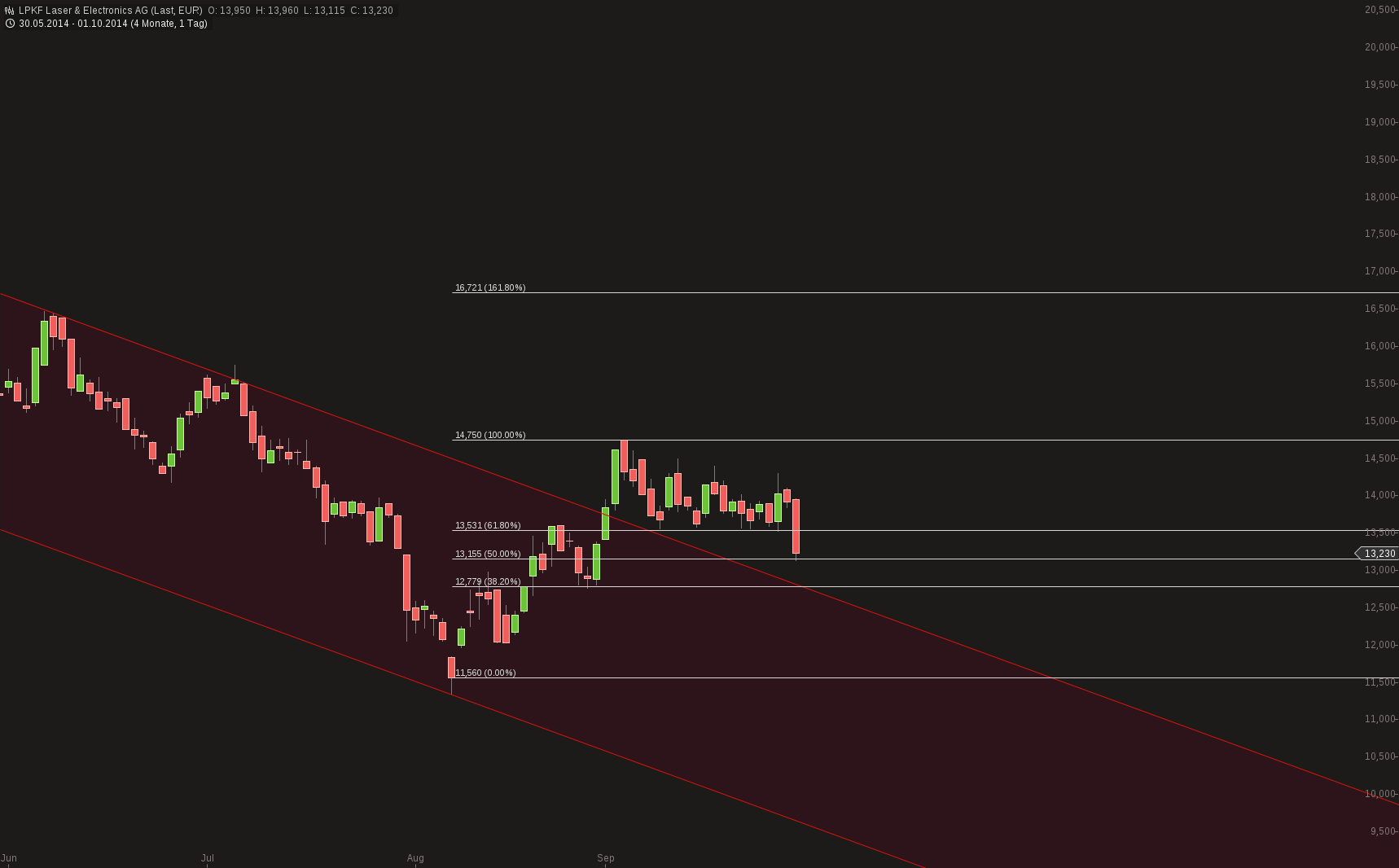 LPKF startet durch ! 761354