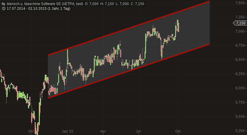 Mensch und Maschine....Sensationell ? 862053