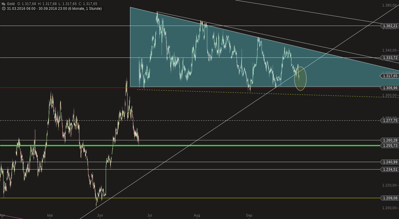 Ich kauf jetzt Highland Gold mit AISC 640 USD 942914