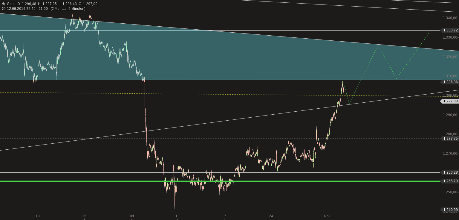 Ich kauf jetzt Highland Gold mit AISC 640 USD 949719