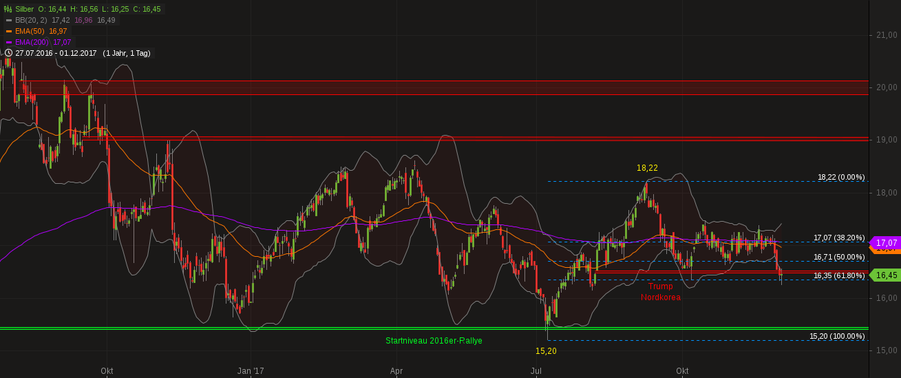 Barrick Gold 2.0 1027634