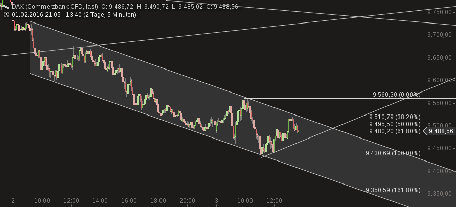 2016 QV DAX-DJ-GOLD-EURUSD-JPY 890852