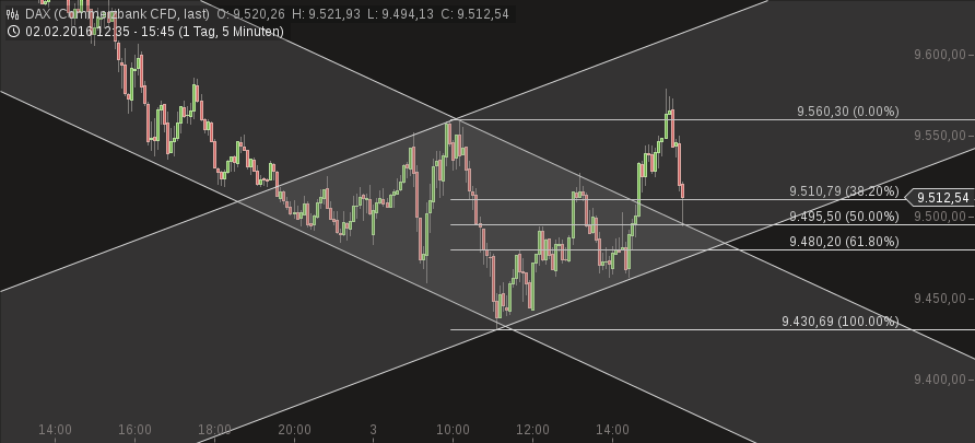 2016 QV DAX-DJ-GOLD-EURUSD-JPY 890904