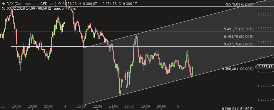 2016 QV DAX-DJ-GOLD-EURUSD-JPY 891484